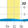 Pearlington tide chart for Wednesday, November 22, 2023