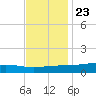 Pearlington tide chart for Thursday, November 23, 2023