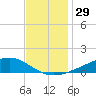 Pearlington tide chart for Wednesday, November 29, 2023