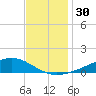 Pearlington tide chart for Thursday, November 30, 2023
