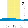 Pearlington tide chart for Tuesday, November 7, 2023
