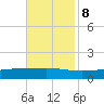Pearlington tide chart for Wednesday, November 8, 2023