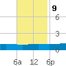 Pearlington tide chart for Thursday, November 9, 2023
