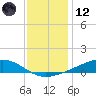 Pearlington tide chart for Tuesday, December 12, 2023