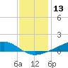 Pearlington tide chart for Wednesday, December 13, 2023