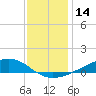 Pearlington tide chart for Thursday, December 14, 2023