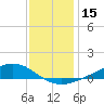 Pearlington tide chart for Friday, December 15, 2023