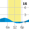 Pearlington tide chart for Saturday, December 16, 2023
