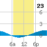 Pearlington tide chart for Saturday, December 23, 2023