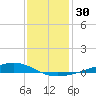 Pearlington tide chart for Saturday, December 30, 2023