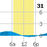 Pearlington tide chart for Sunday, December 31, 2023
