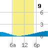 Pearlington tide chart for Saturday, December 9, 2023