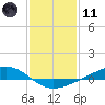Pearlington tide chart for Thursday, January 11, 2024