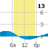 Pearlington tide chart for Saturday, January 13, 2024