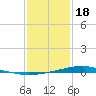 Pearlington tide chart for Thursday, January 18, 2024