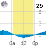 Pearlington tide chart for Thursday, January 25, 2024
