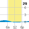Pearlington tide chart for Monday, January 29, 2024