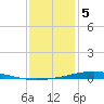 Pearlington tide chart for Friday, January 5, 2024