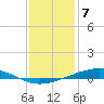 Pearlington tide chart for Sunday, January 7, 2024