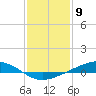 Pearlington tide chart for Tuesday, January 9, 2024