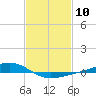 Pearlington tide chart for Saturday, February 10, 2024