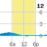 Pearlington tide chart for Monday, February 12, 2024