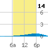 Pearlington tide chart for Wednesday, February 14, 2024
