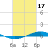 Pearlington tide chart for Saturday, February 17, 2024
