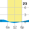 Pearlington tide chart for Friday, February 23, 2024