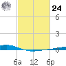 Pearlington tide chart for Saturday, February 24, 2024