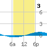 Pearlington tide chart for Saturday, February 3, 2024