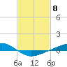 Pearlington tide chart for Thursday, February 8, 2024