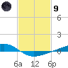 Pearlington tide chart for Friday, February 9, 2024