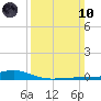 Pearlington tide chart for Sunday, March 10, 2024