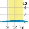 Pearlington tide chart for Tuesday, March 12, 2024
