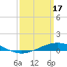 Pearlington tide chart for Sunday, March 17, 2024