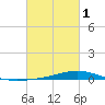 Pearlington tide chart for Friday, March 1, 2024