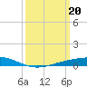 Pearlington tide chart for Wednesday, March 20, 2024