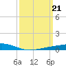 Pearlington tide chart for Thursday, March 21, 2024