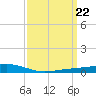 Pearlington tide chart for Friday, March 22, 2024