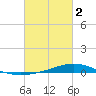 Pearlington tide chart for Saturday, March 2, 2024