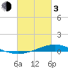 Pearlington tide chart for Sunday, March 3, 2024