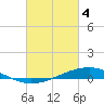 Pearlington tide chart for Monday, March 4, 2024