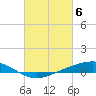 Pearlington tide chart for Wednesday, March 6, 2024