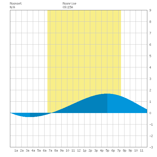 Pearlington tide chart for Friday, April 12, 2024