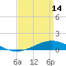 Pearlington tide chart for Sunday, April 14, 2024