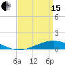 Pearlington tide chart for Monday, April 15, 2024