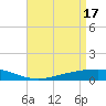 Pearlington tide chart for Wednesday, April 17, 2024
