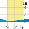 Pearlington tide chart for Thursday, April 18, 2024