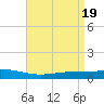 Pearlington tide chart for Friday, April 19, 2024